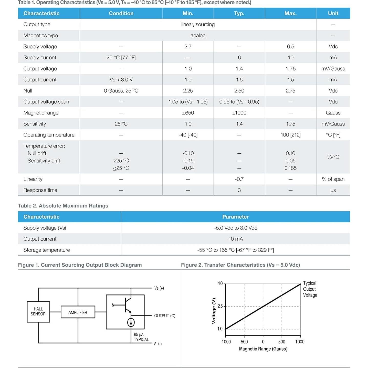 Sensor de Efecto Hall ALLECIN 49E TO-92S 20 Piezas 3 Pines