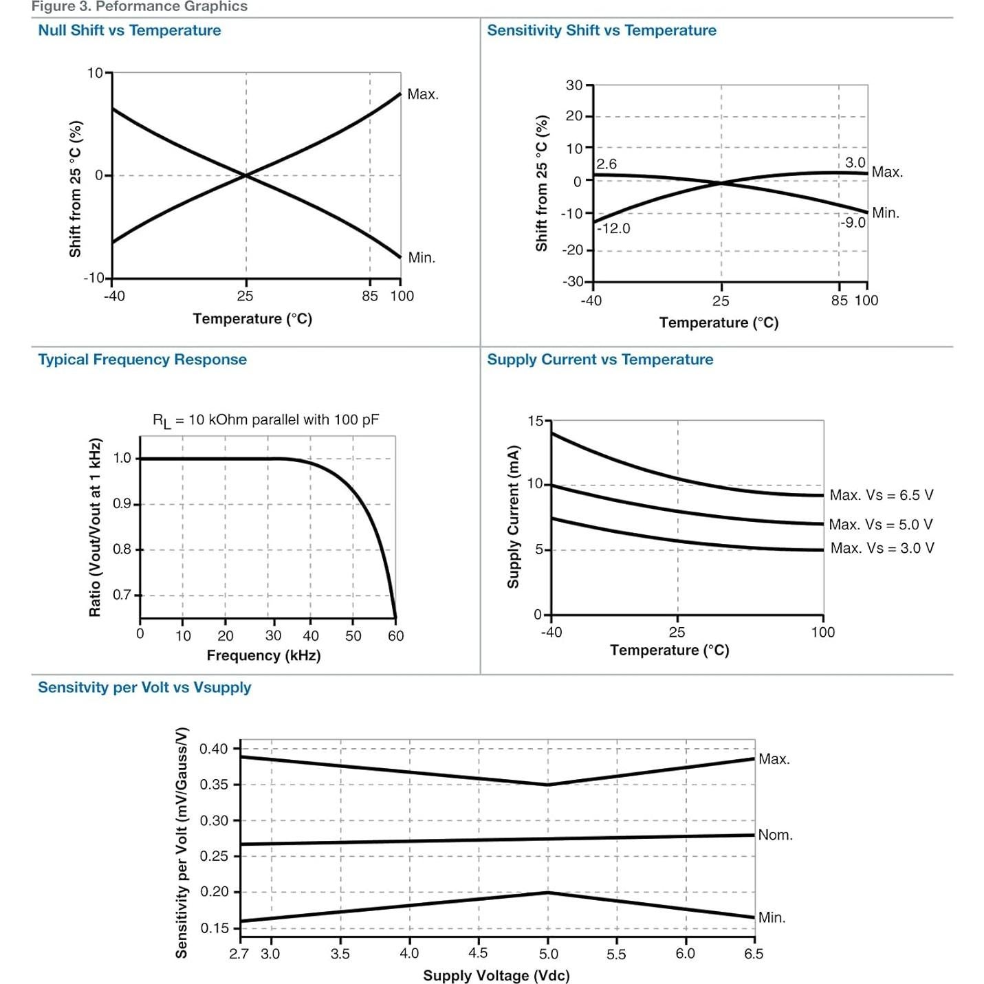 Sensor de Efecto Hall ALLECIN 49E TO-92S 20 Piezas 3 Pines