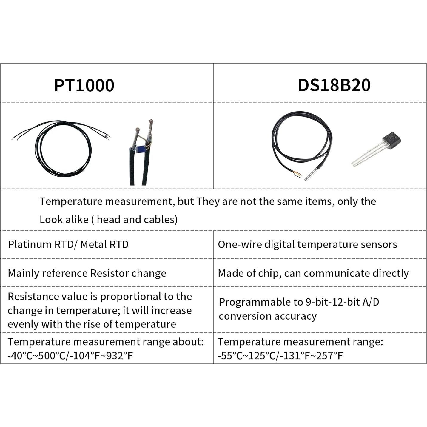 Sonda de Temperatura PT1000 Aimengda 1.5m para Impresora 3D