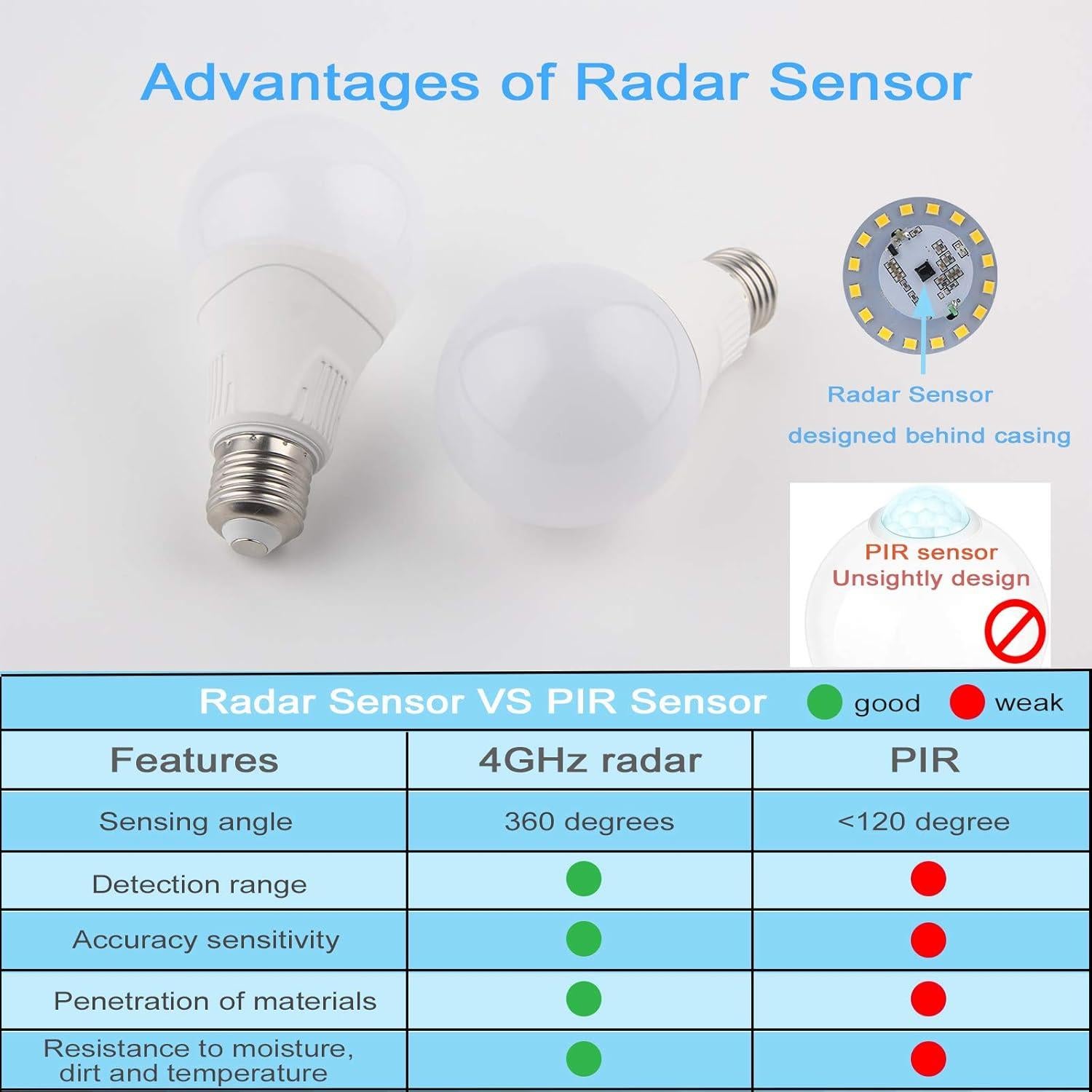 Bombilla LED con Sensor de Movimiento Radar CICINY 15W 5000K