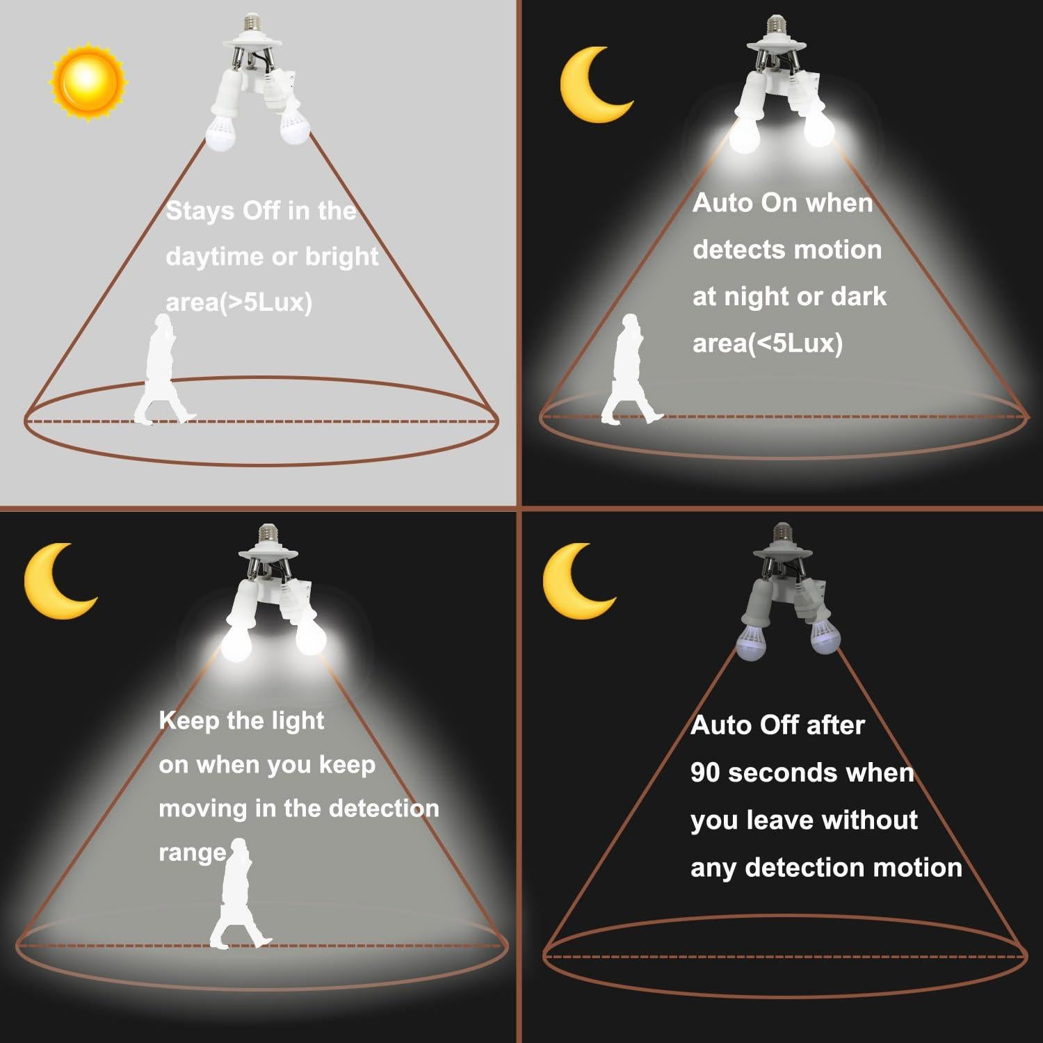 Portalámparas con Sensor de Movimiento Radar Taigeguang E26/E27