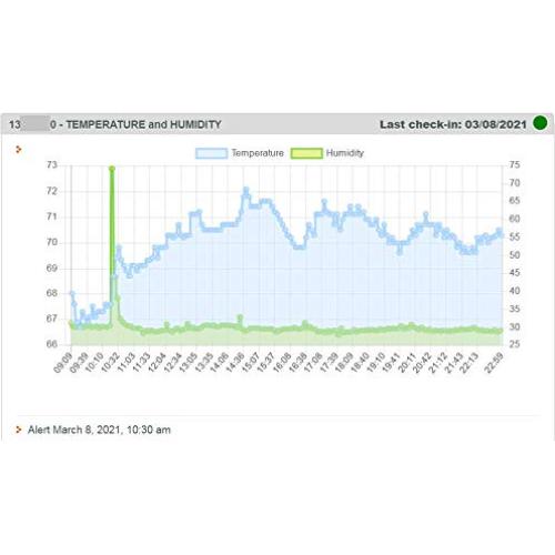 Alerta de Temperatura y Humedad MySpool HTEMP - WiFi