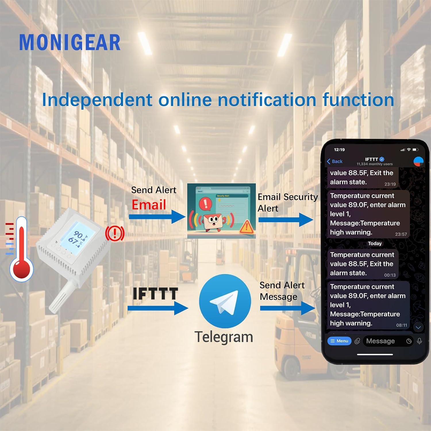 Monitor Ambiental 3 en 1 MONIGEAR MN-NCO2TH CO2 Temperatura Humedad