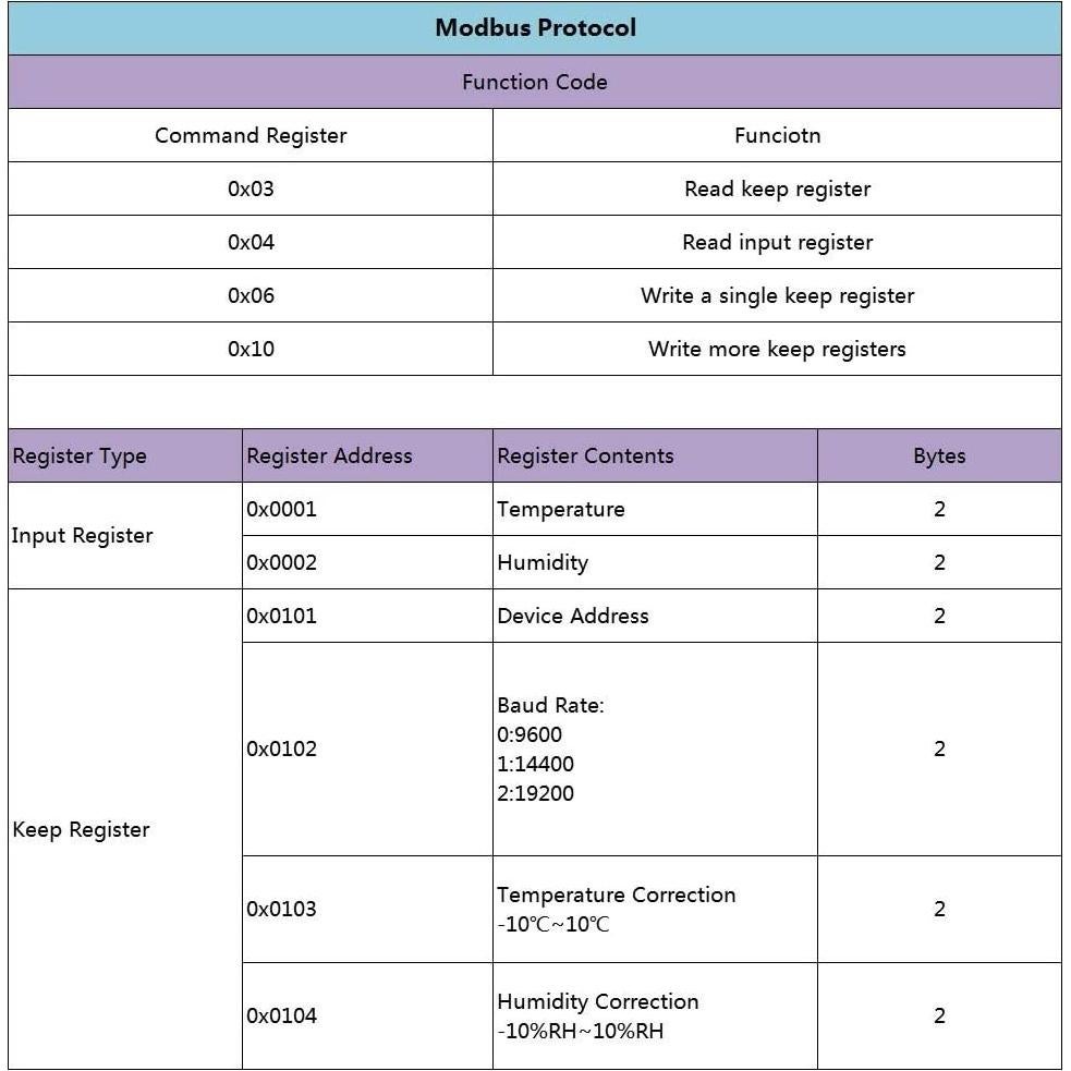 Sensor de Temperatura y Humedad DONGKER XY-MD02 RS485