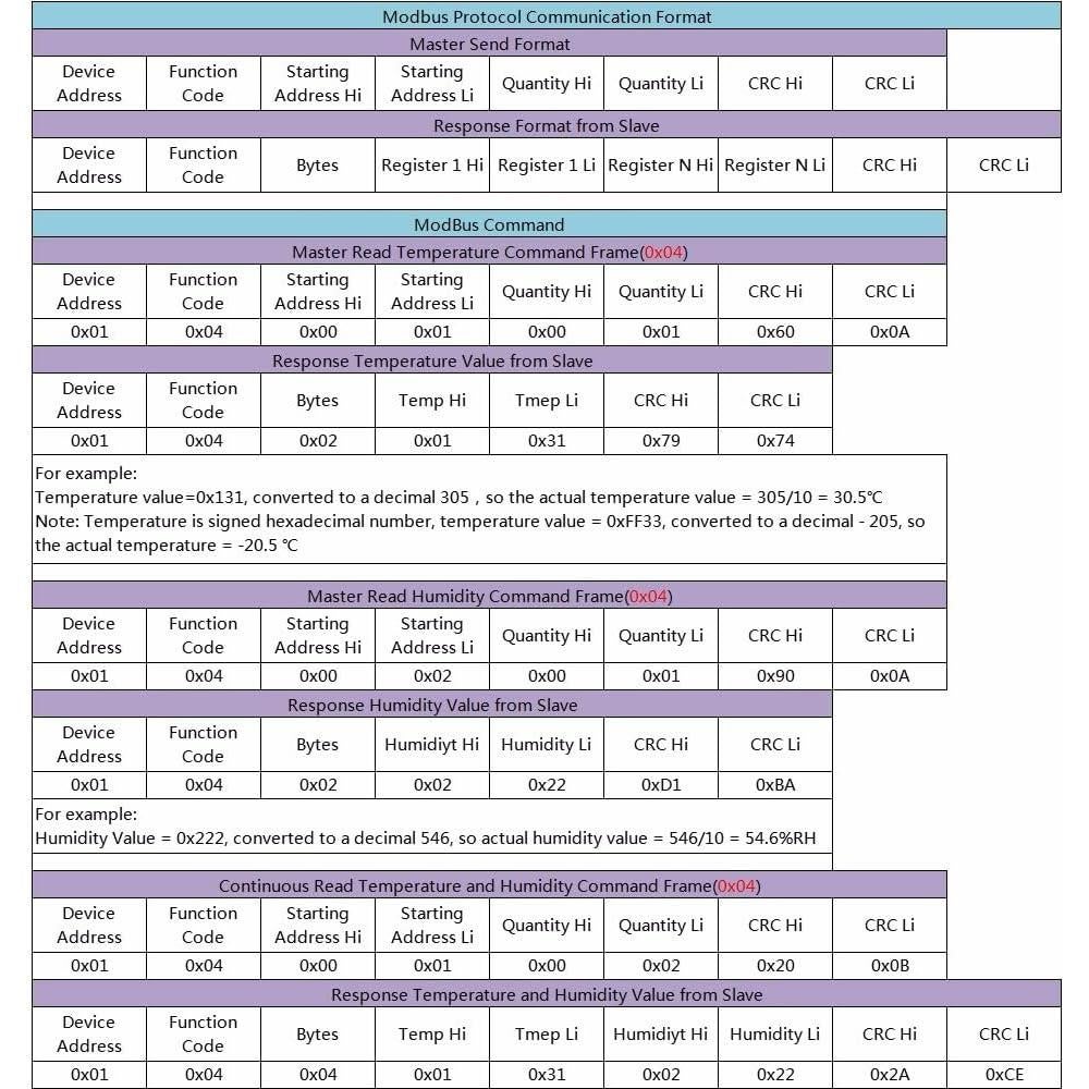 Sensor de Temperatura y Humedad DONGKER XY-MD02 RS485