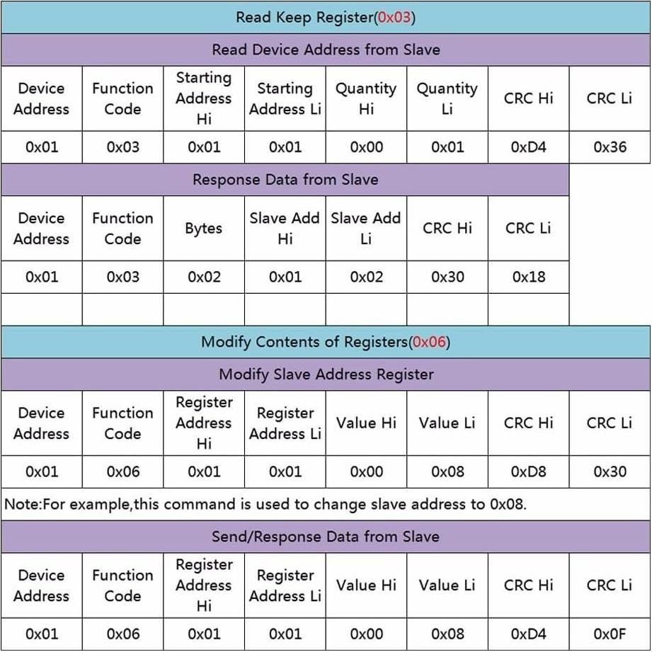 Sensor de Temperatura y Humedad DONGKER XY-MD02 RS485