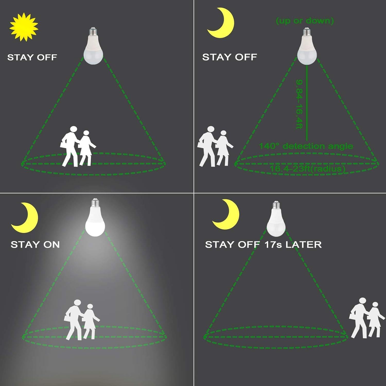 Bombillas de luz A21 E26 15W 5000K con sensor de movimiento radar - 2Pack