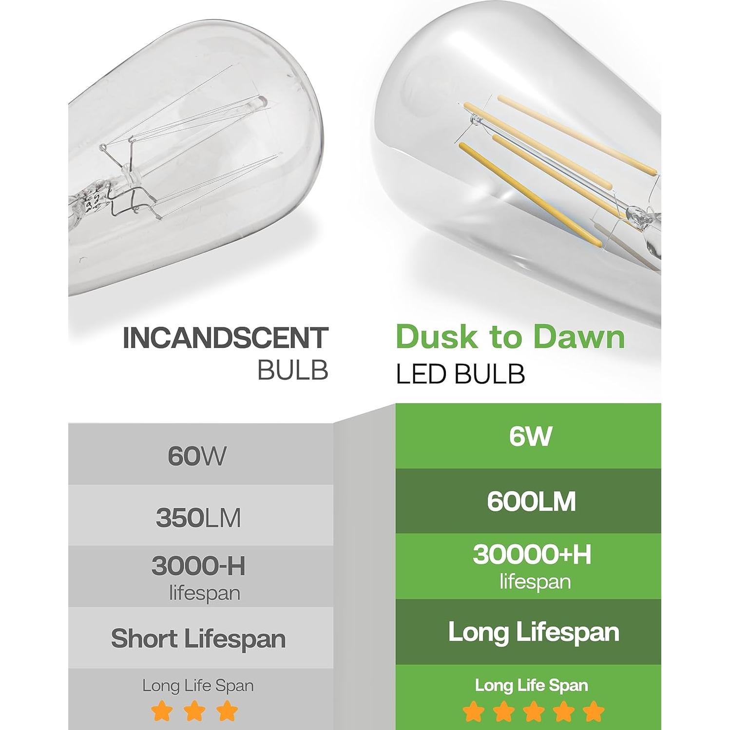Bombillas LED Eastiya Crepúsculo a Amanecer 6W 600LM E26