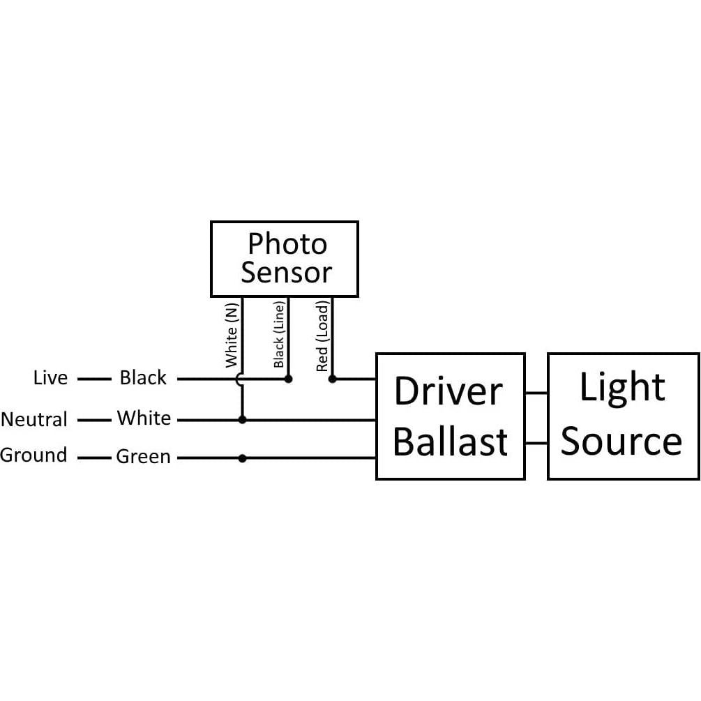 Paquete de 10 Fotocélulas LED Giratorias Lighting Labs 120-277V