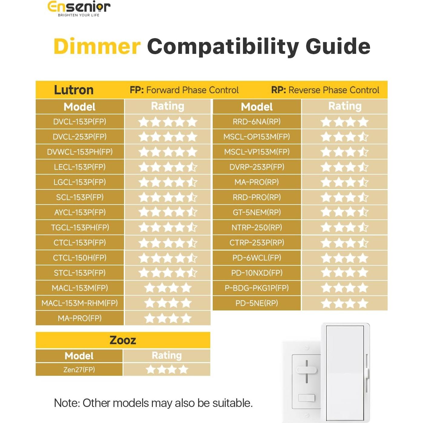 Luz de Techo Empotrada LED Ensenior 16 Paquete 15 cm 1050LM 12W