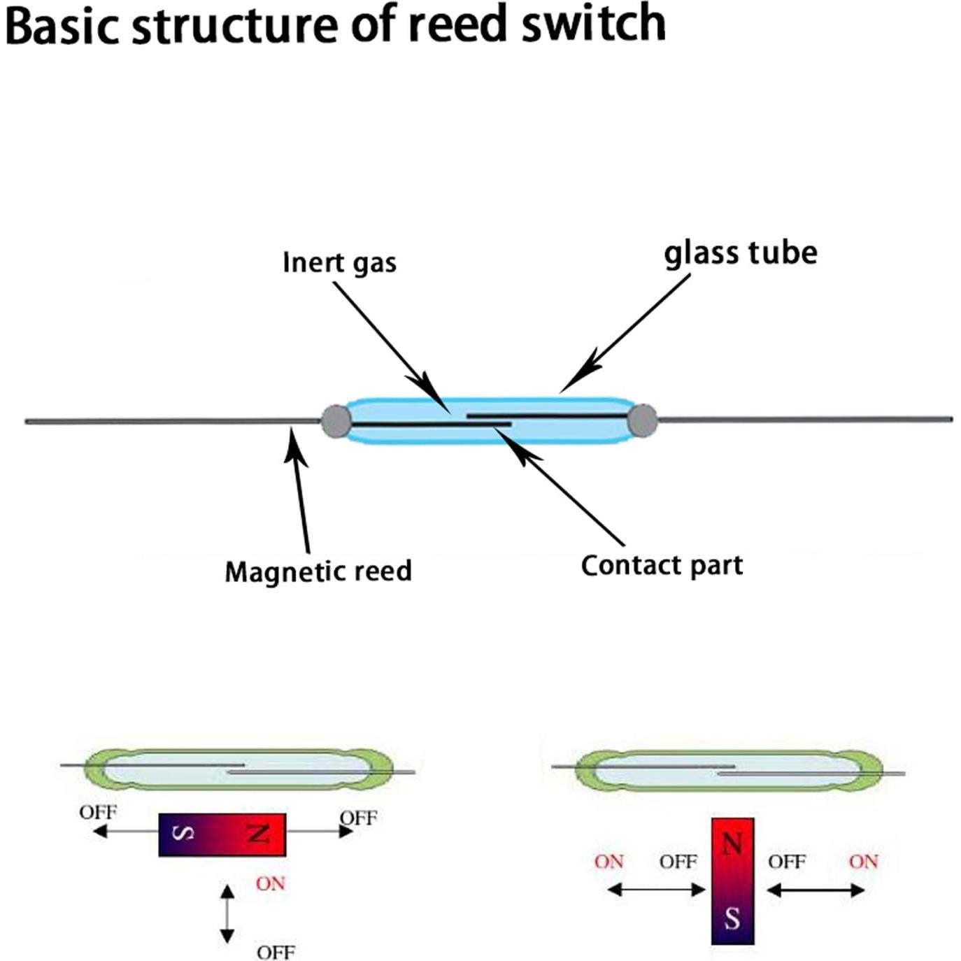 Interruptor Reed Magnético Pungo Info 14mm N/O 10 Piezas