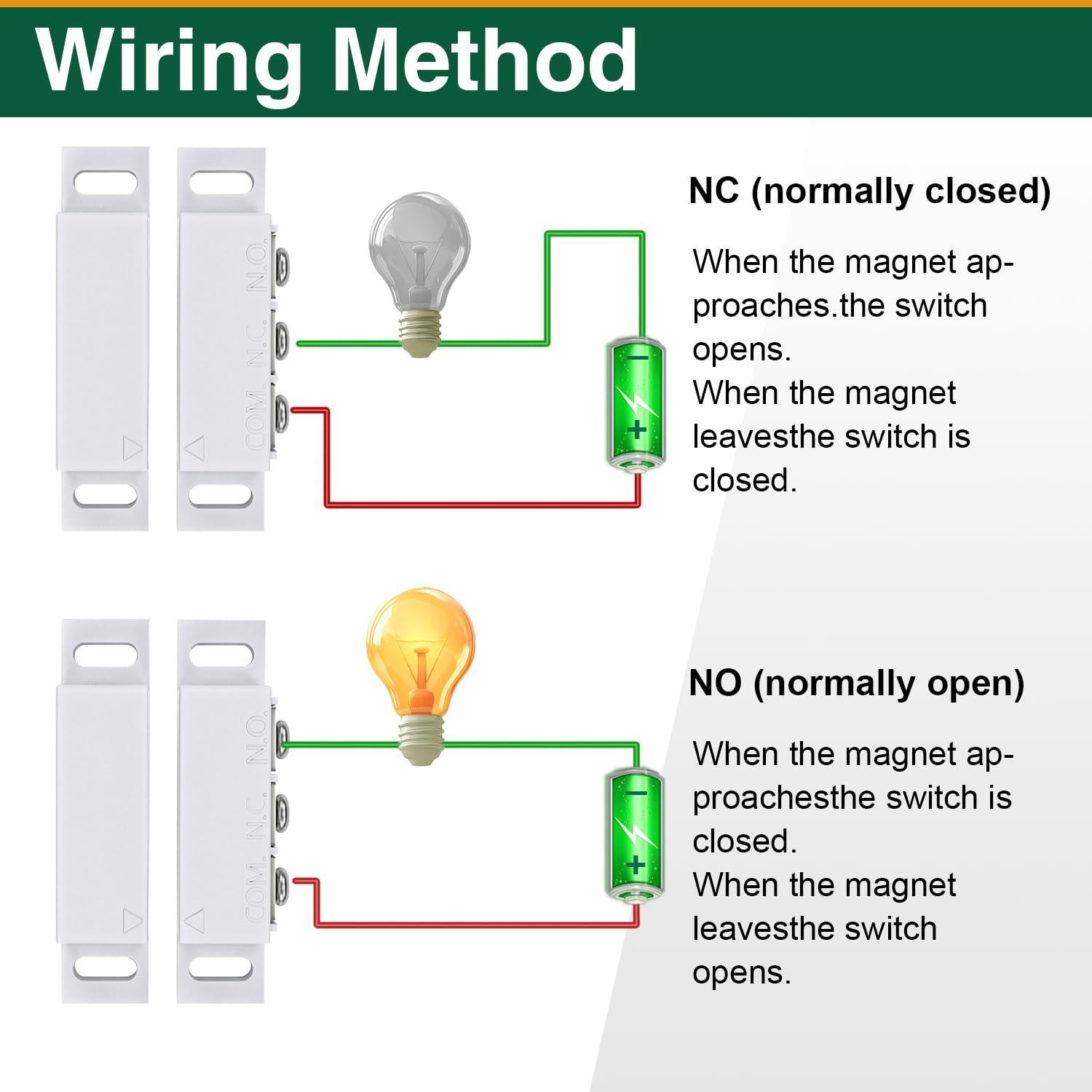 Kit de 2 Interruptores Magnéticos Reeds NO/NC Hippogo para Alarma