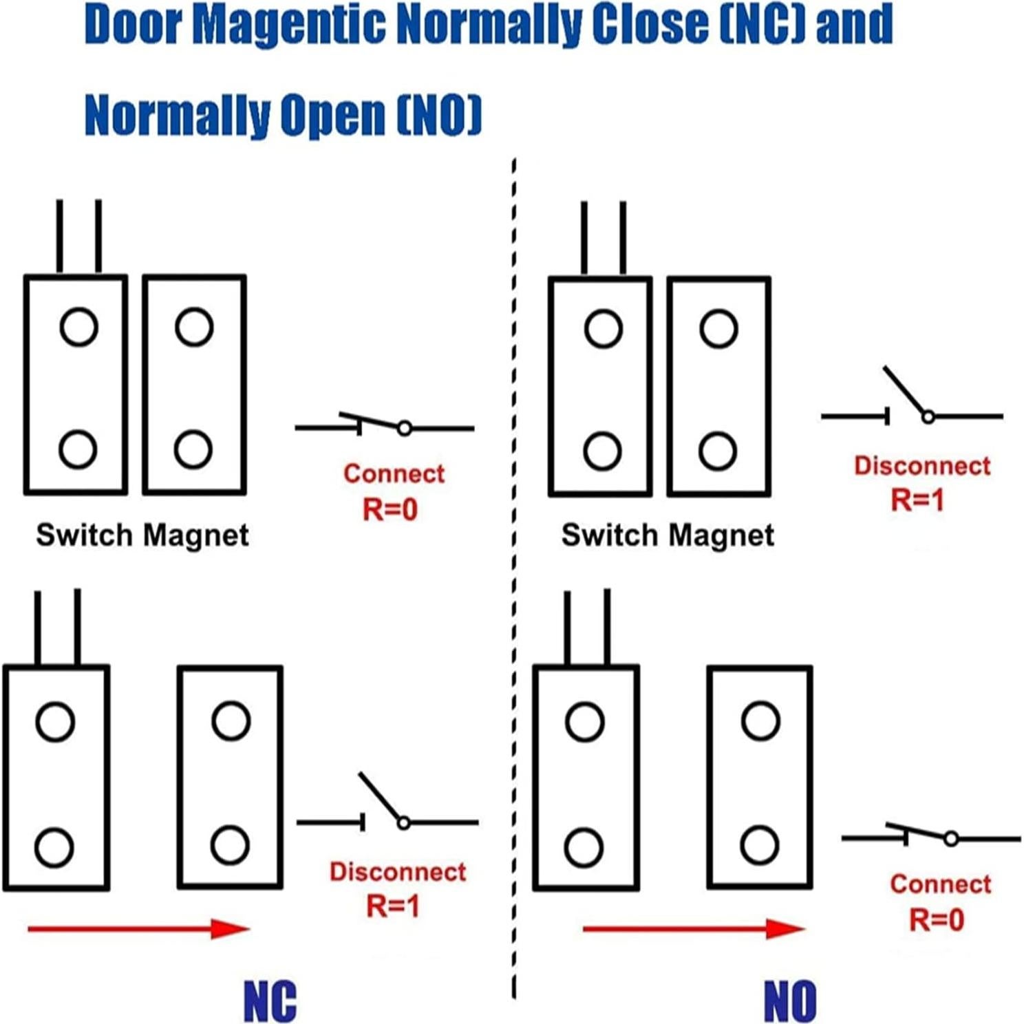 Sensor de Puerta Magnético Manesi MC-38 Cableado NC Blanco