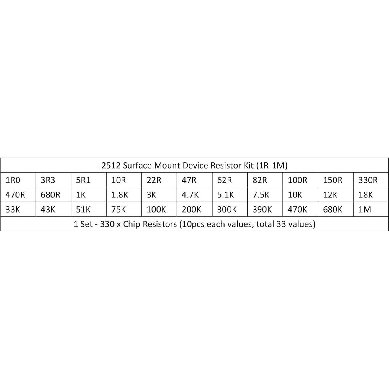 Kit de Resistores de Montaje Superficial PATIKIL 2512 - 330 Pcs 1R-1M Ohm 5% 1W