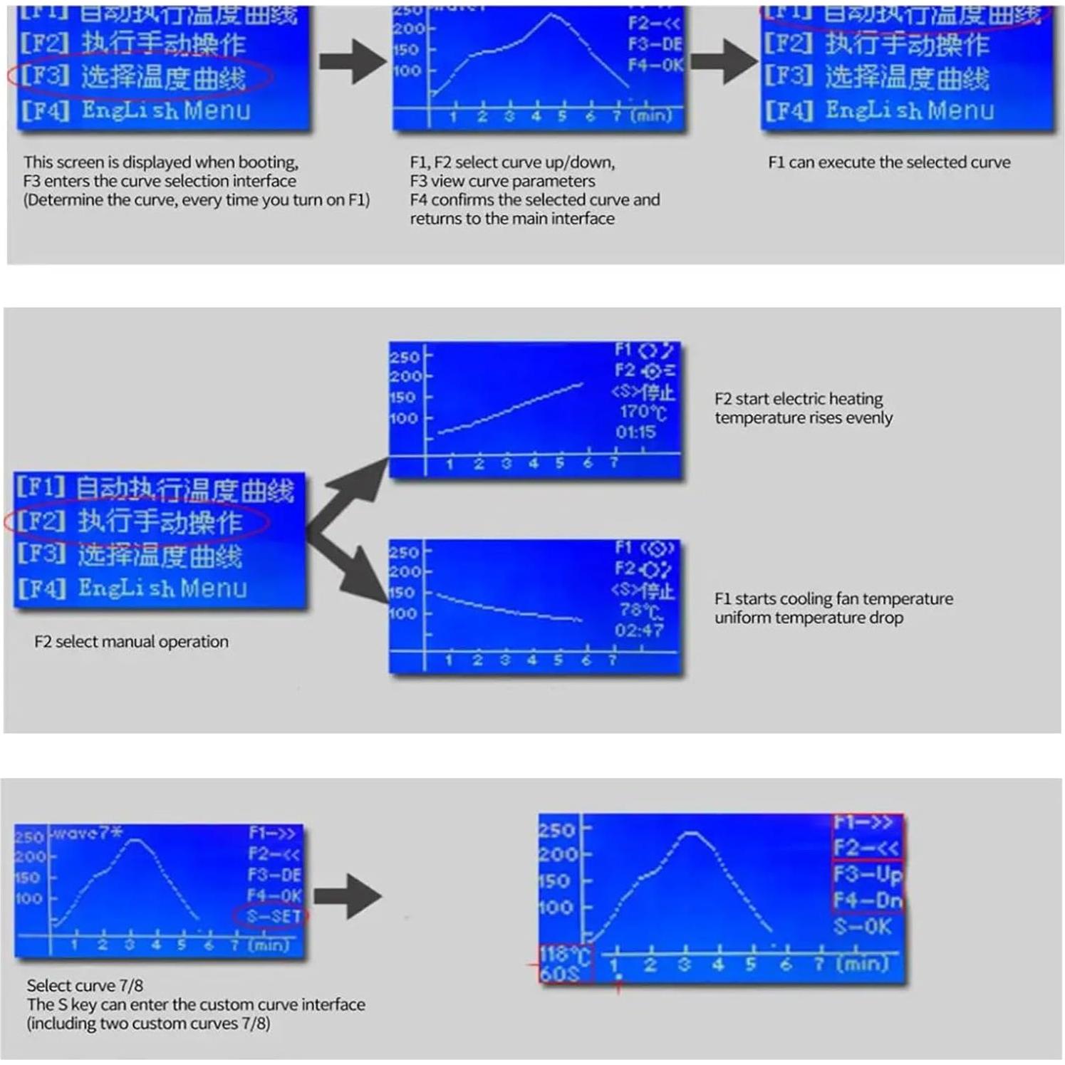 Horno de Reflujo T962A 1500W Infrarrojo 30x32 cm PCB