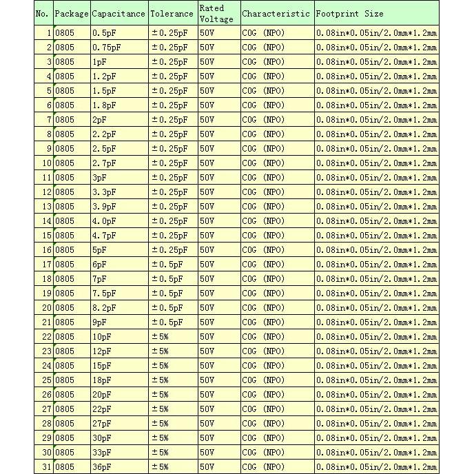 Kit de Capacitores SMD 0805 YOBETT 92 Valores 0.5pF-10uF