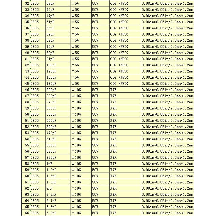 Kit de Capacitores SMD 0805 YOBETT 92 Valores 0.5pF-10uF
