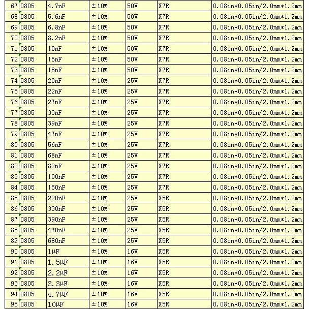 Kit de Capacitores SMD 0805 YOBETT 92 Valores 0.5pF-10uF