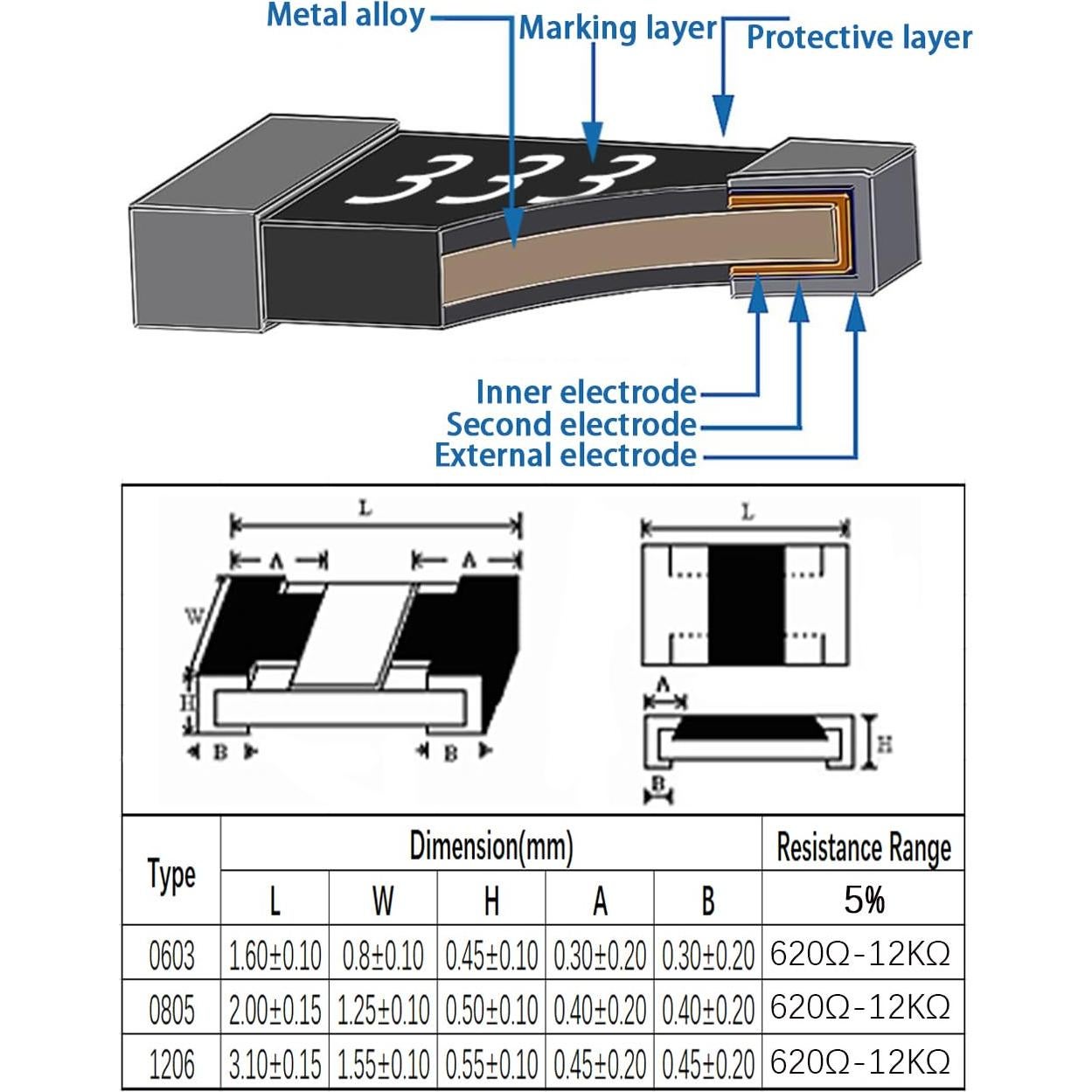Kit de Capacitores y Resistores SMD Molence 2460PCS 10pF-22uF