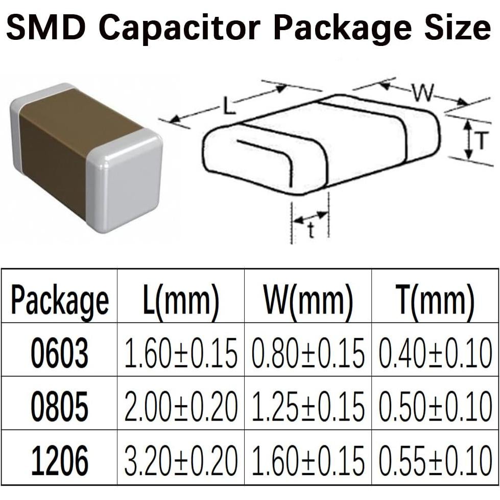 Kit de Capacitores y Resistores SMD Molence 2460PCS 10pF-22uF