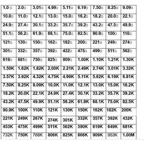 Kit de Resistores SMD 0201 AideTek 144 Valores 1% 14400 pcs