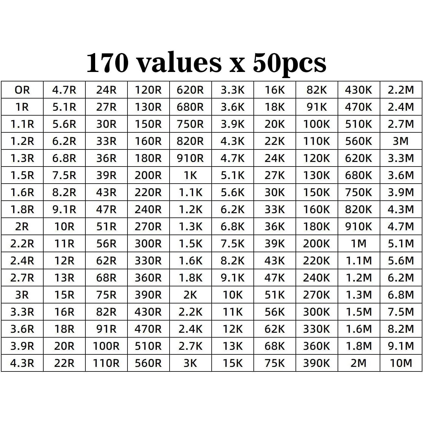 Kit de Resistencias y Capacitores SMD 1206 - 10500 Piezas
