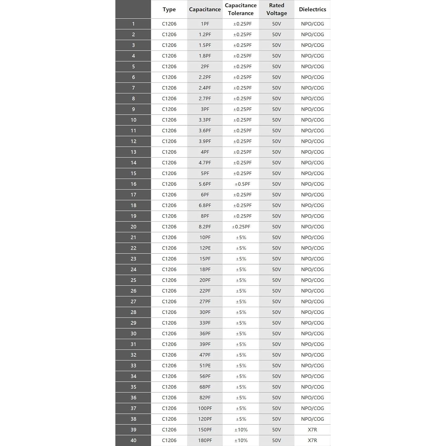 Kit de Resistencias y Capacitores SMD 1206 - 10500 Piezas