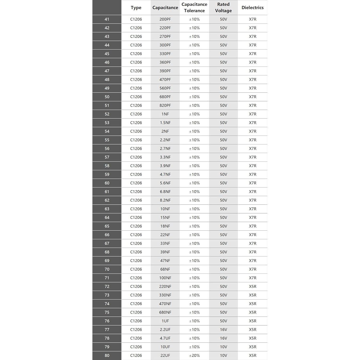 Kit de Resistencias y Capacitores SMD 1206 - 10500 Piezas