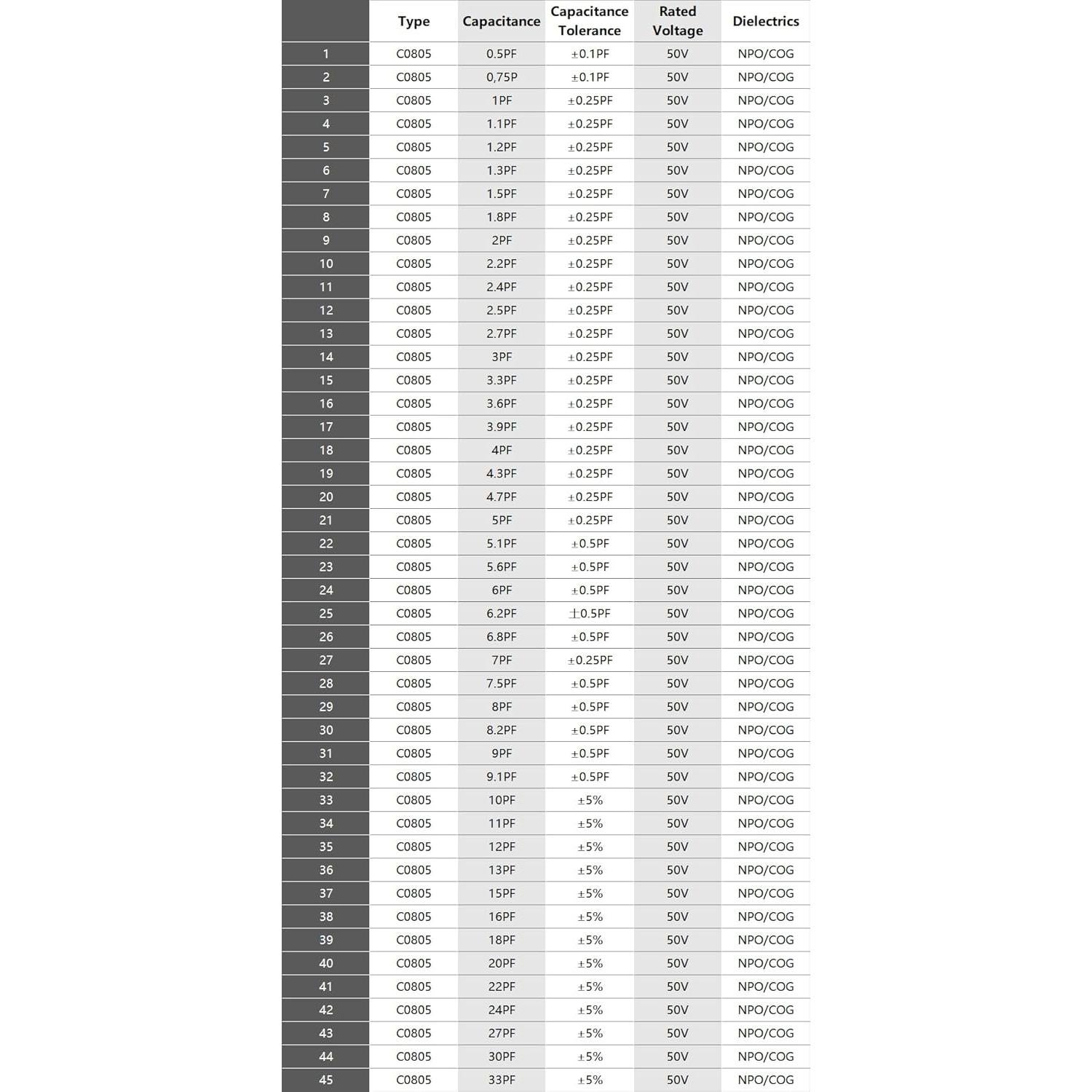 Kit de Capacitores SMD 0805 EMGTMS - 2300pcs Variedad
