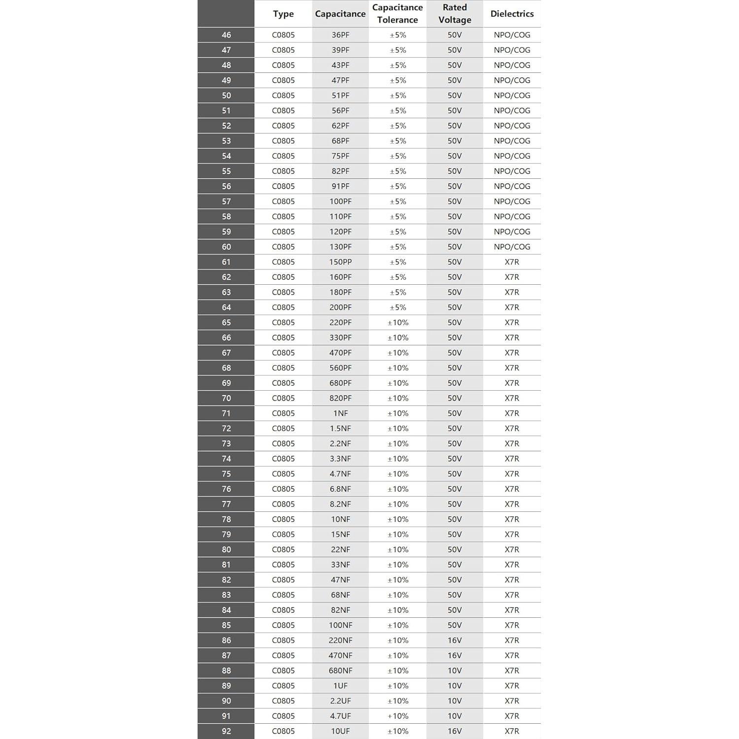 Kit de Capacitores SMD 0805 EMGTMS - 2300pcs Variedad