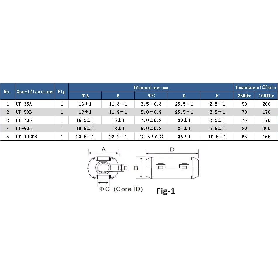Ceedmon 20 Clips de Ferrita RFI EMI para Cable 3-13mm Negro
