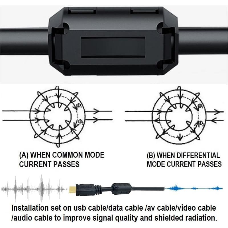 20 Filtros de Ruido VSKEY para Cables USB y Audio