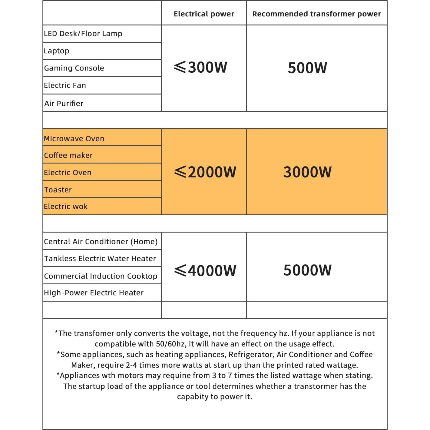 Transformador de Voltaje LVYUAN 3000W Paso Arriba/Abajo