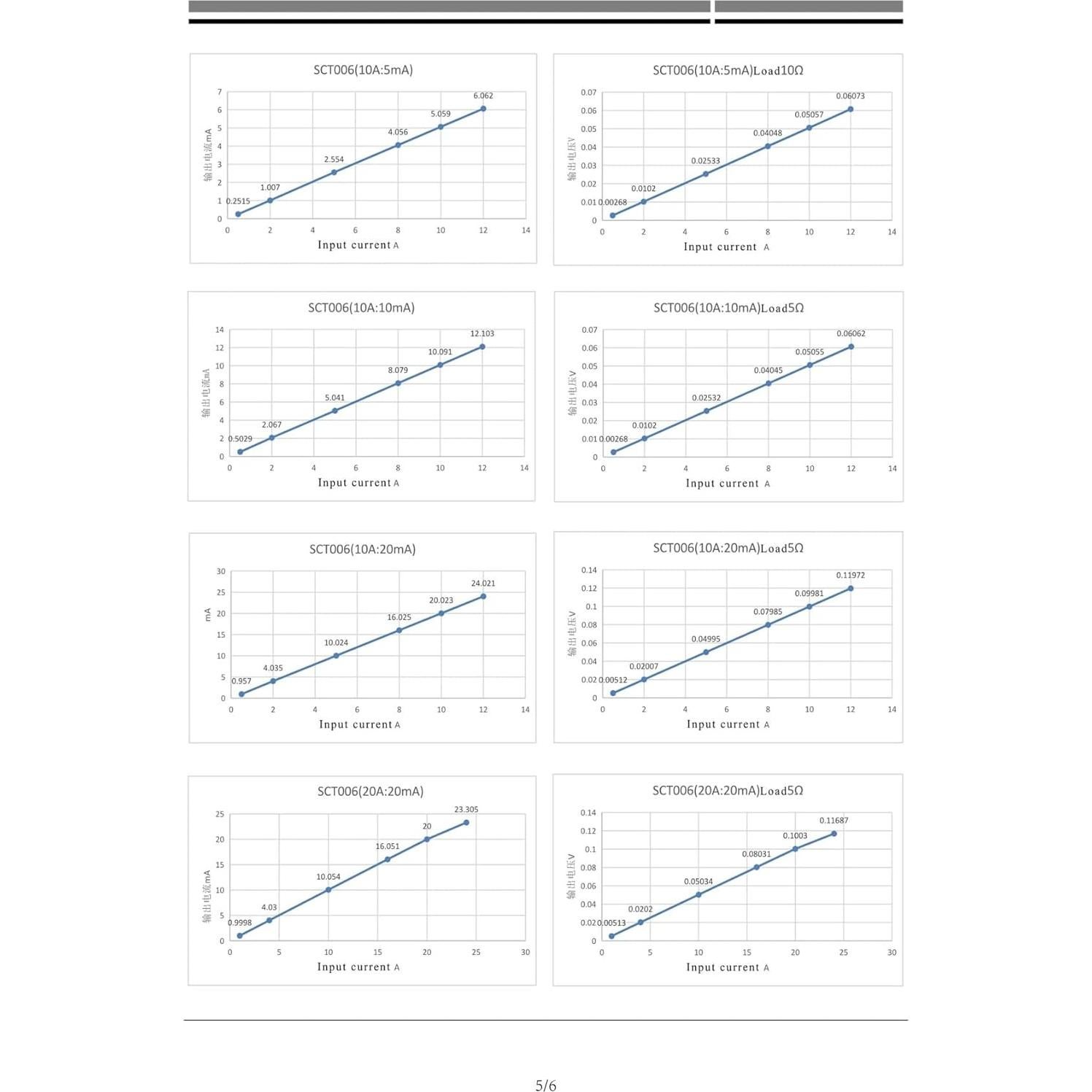 Transformador de Corriente 2pcs 5A 1mA 1% KGDJBGSE