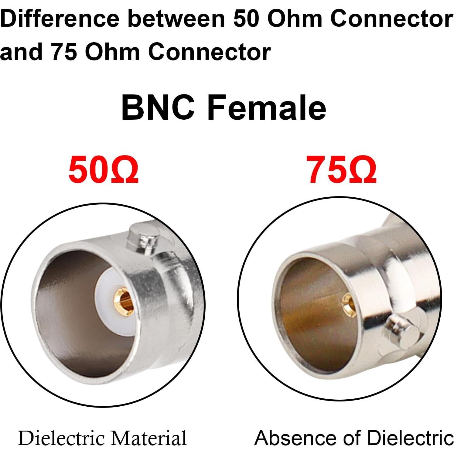 Conector BNC hembra a BNC hembra 75 Ohm XRDS-RF para SDI