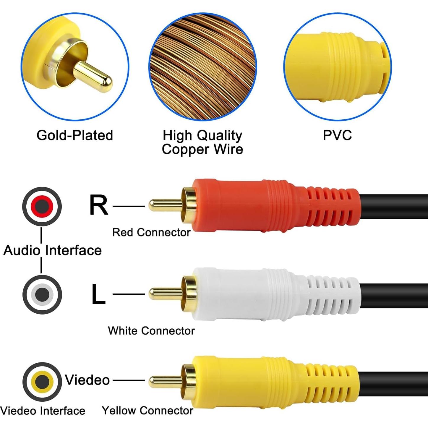 Cable Coaxial BNC a RCA 1.5m Yingtuyou para CCTV