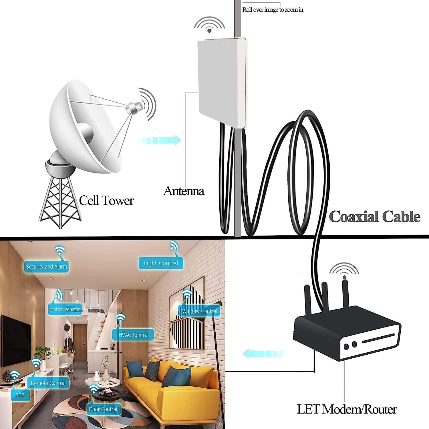 Cable Coaxial BNC RG58 TUOLNK 30cm 50 Ohm 2PCS