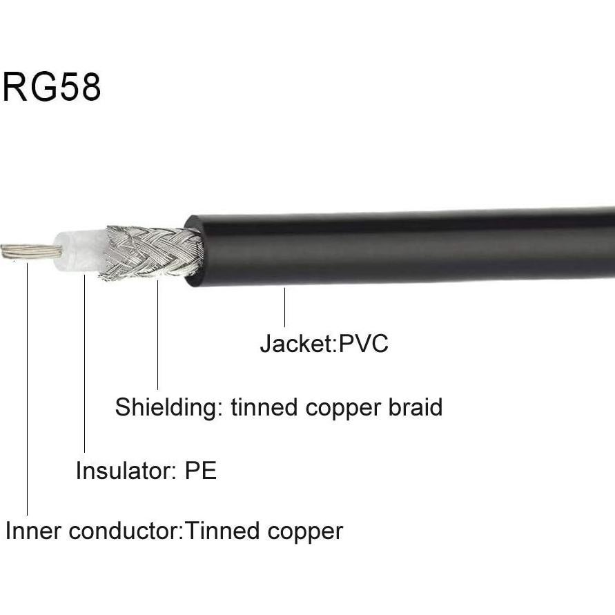 Adaptador BNC hembra a macho Eightwood 50cm RG58 50Ohm
