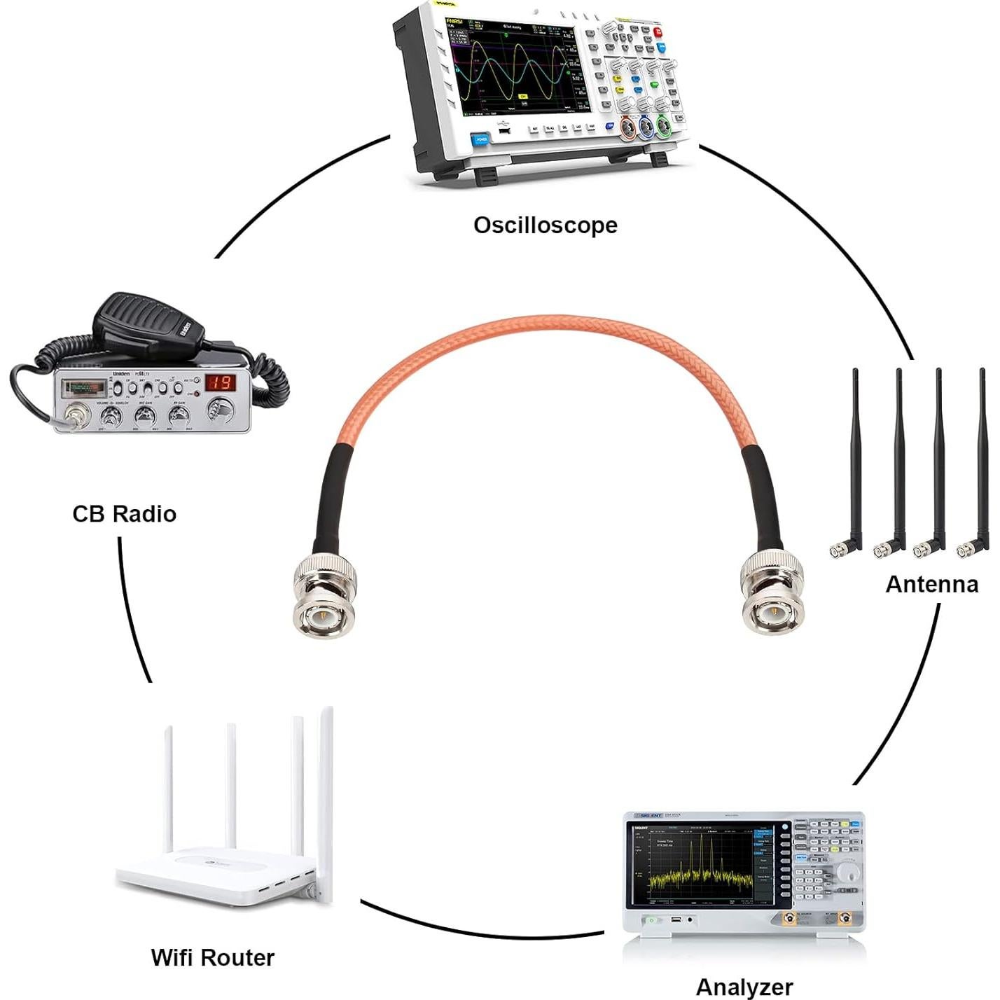 Cable Coaxial BNC Macho a BNC Macho RG142 0.30m 50 Ohmios - 2 Piezas