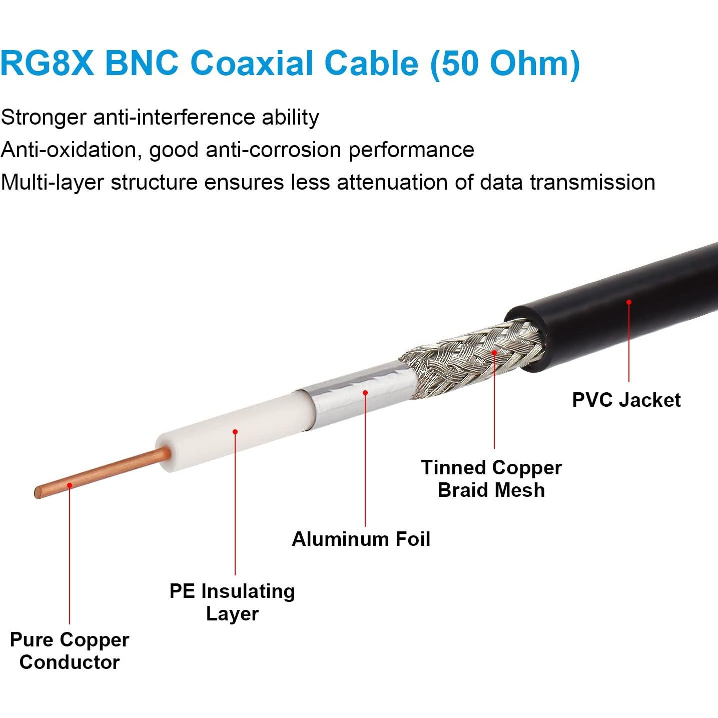 Cable coaxial BNC macho a macho RG8X 2.44m 50 ohm MOOKEERF