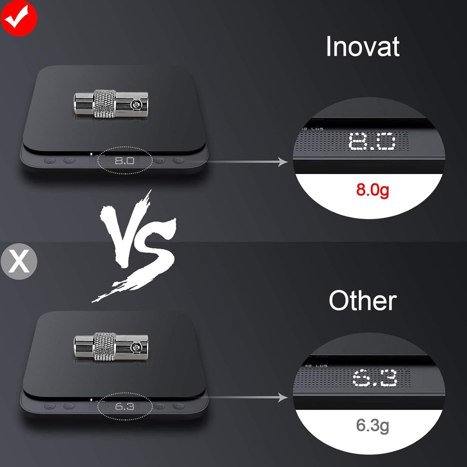 Adaptador BNC a RCA Inovat - Paquete de 5 Unidades