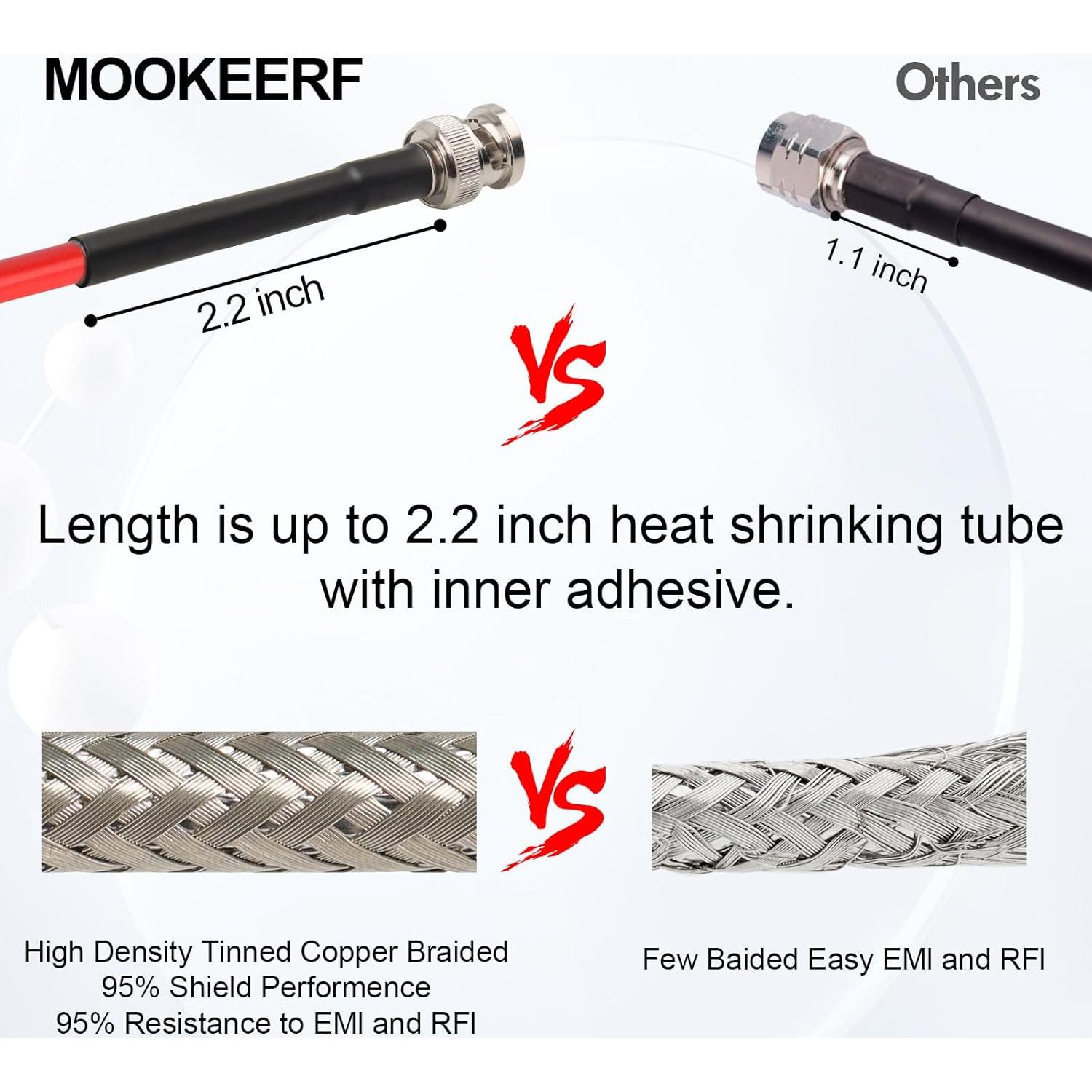 Cable Coaxial BNC Macho a Macho 0.30 m MOOKEERF 2PCS