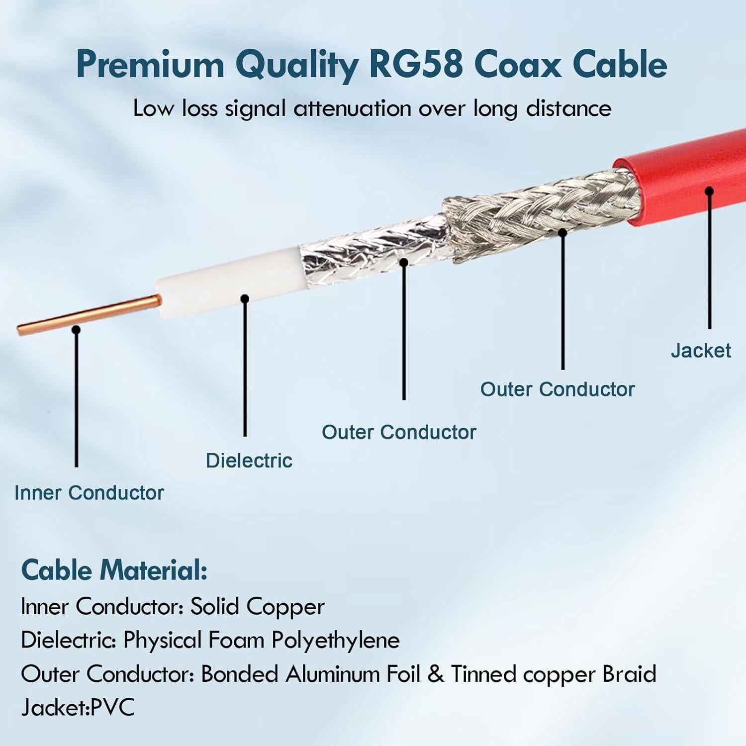Cable Coaxial BNC Macho a Macho 0.30 m MOOKEERF 2PCS