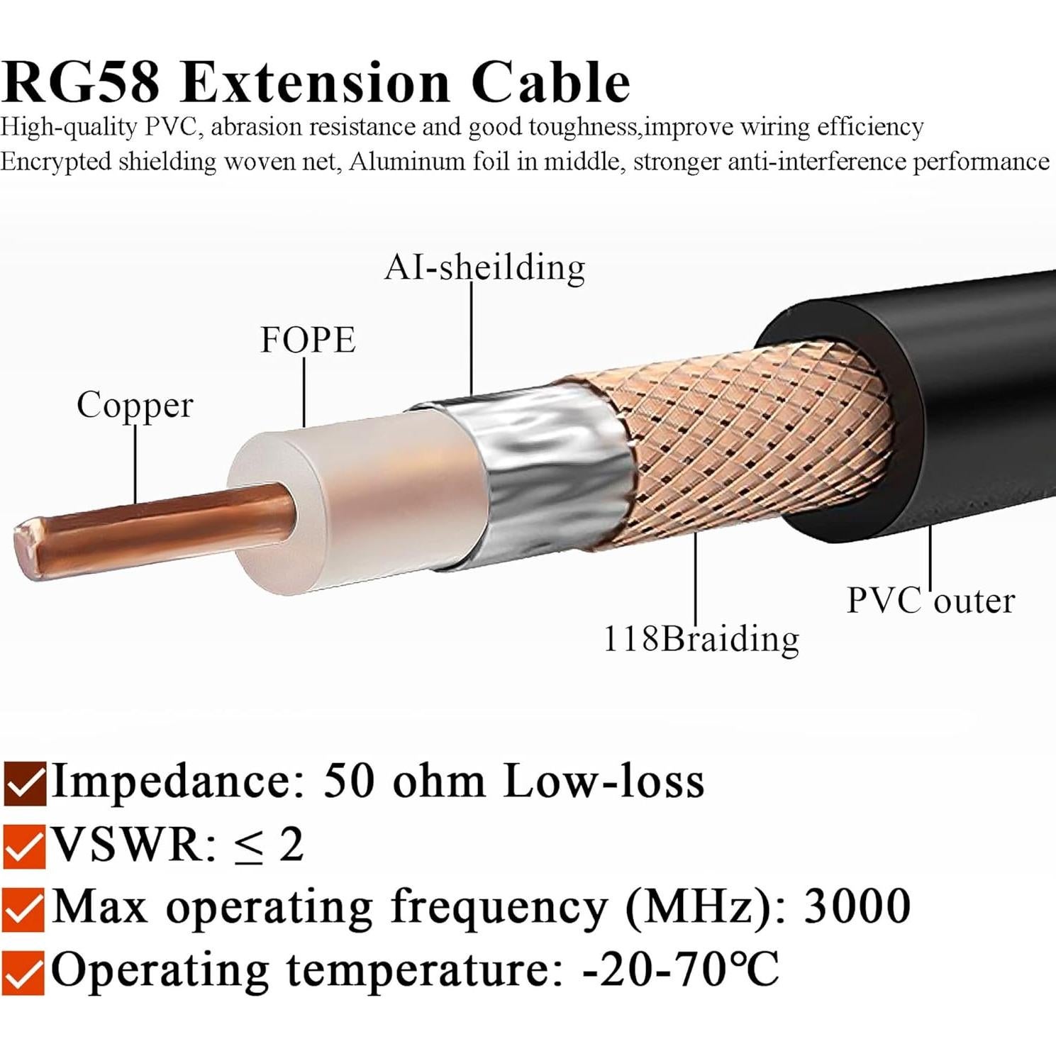 Cable Coaxial RG58 SMA Macho a Hembra 15M Tuolnk