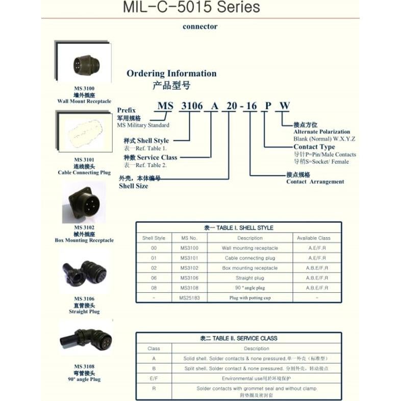 Conector Circular Roscado FOWIUNYE MS3102A10SL-4P 2 Pines