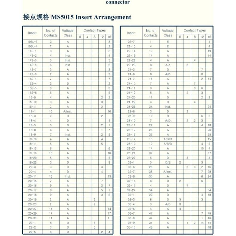 Conector Circular Roscado FOWIUNYE MS3102A10SL-4P 2 Pines