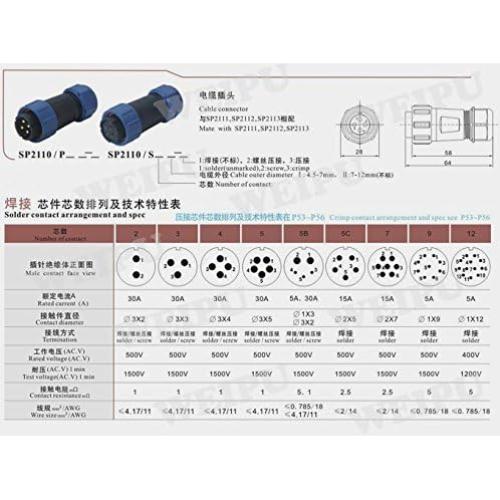 Conector Impermeable 4Pin SZJELEN SP21 IP67 para Iluminación