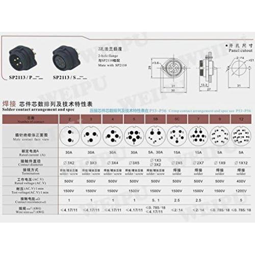 Conector Impermeable 4Pin SZJELEN SP21 IP67 para Iluminación