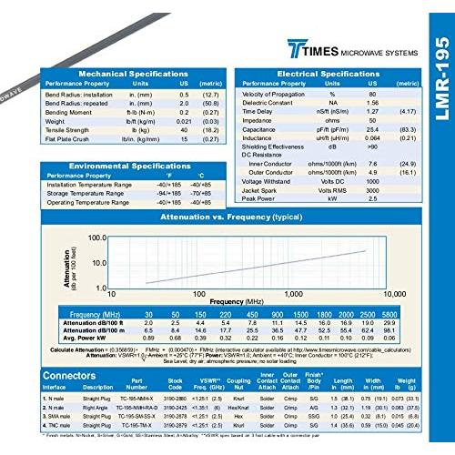 Cable Coaxial LMR-195 MPD Digital 1.52 m SMA Macho/Hembra