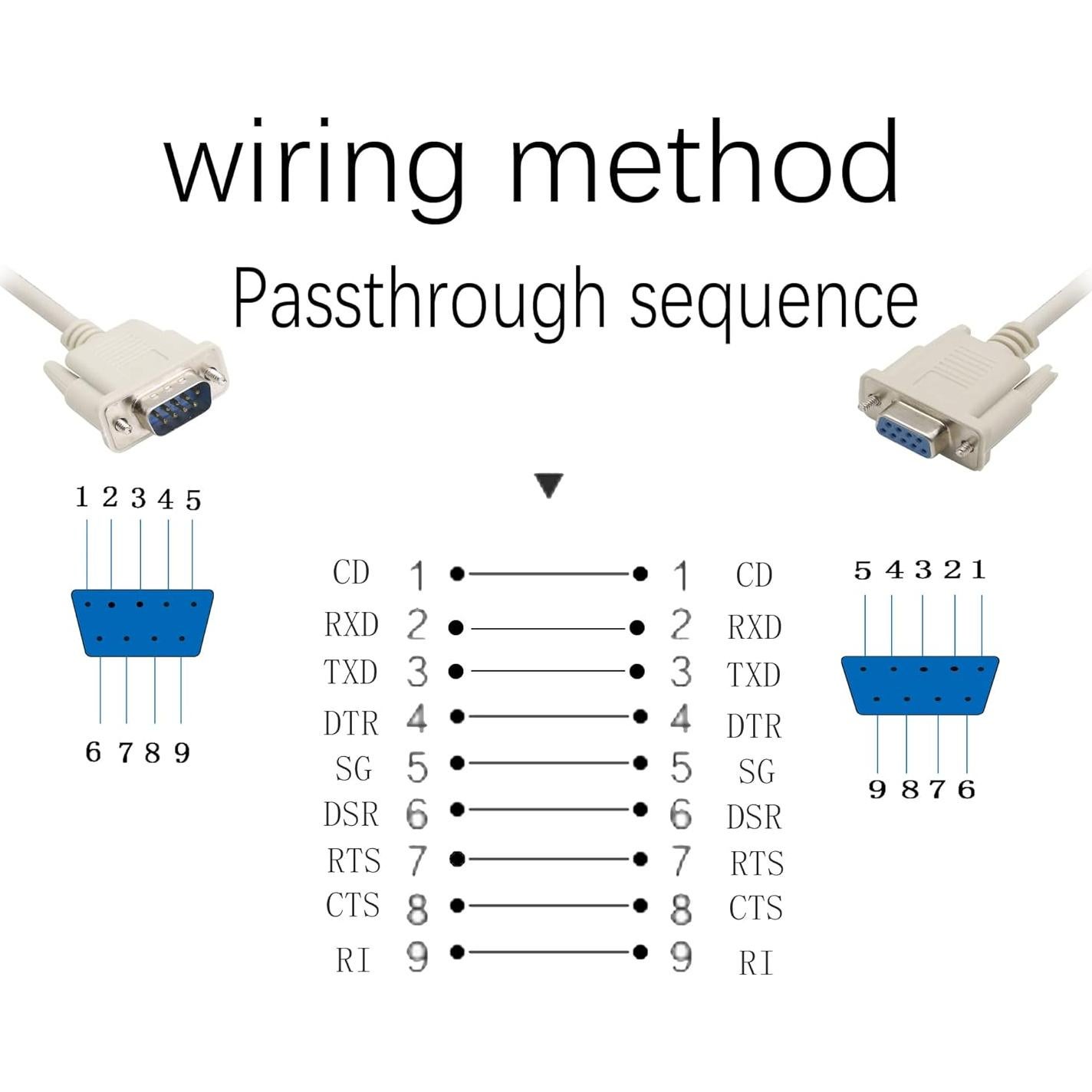 Cable Serial DB9 RS232 Macho a Hembra YOUCHENG 140 cm